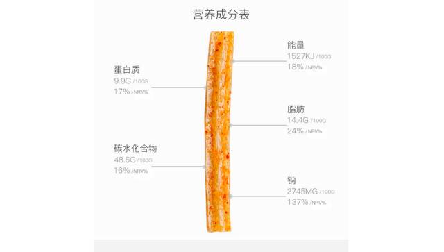 卫龙辣条测评,卫龙辣条经典版测评