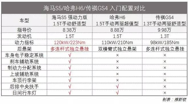 海马s5加速时动力一顿一顿的,海马s5青春版试驾视频