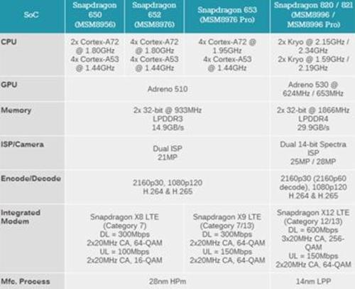 流畅的保证金立M2017骁龙653详解