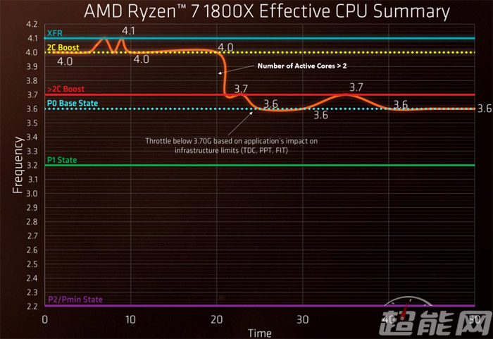 amdryzen54600怎么样,amdryzen51600x六核