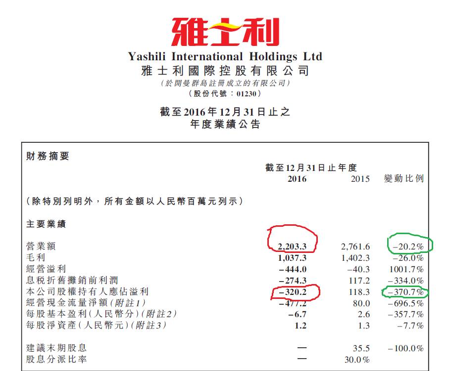 雅士利营收现状,雅士利业绩