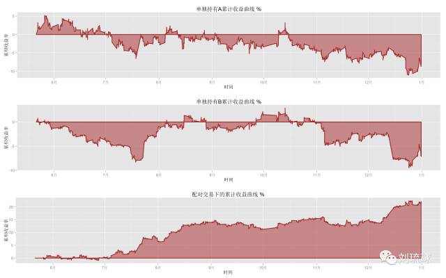 国外期货量化策略,量化套利交易策略期货
