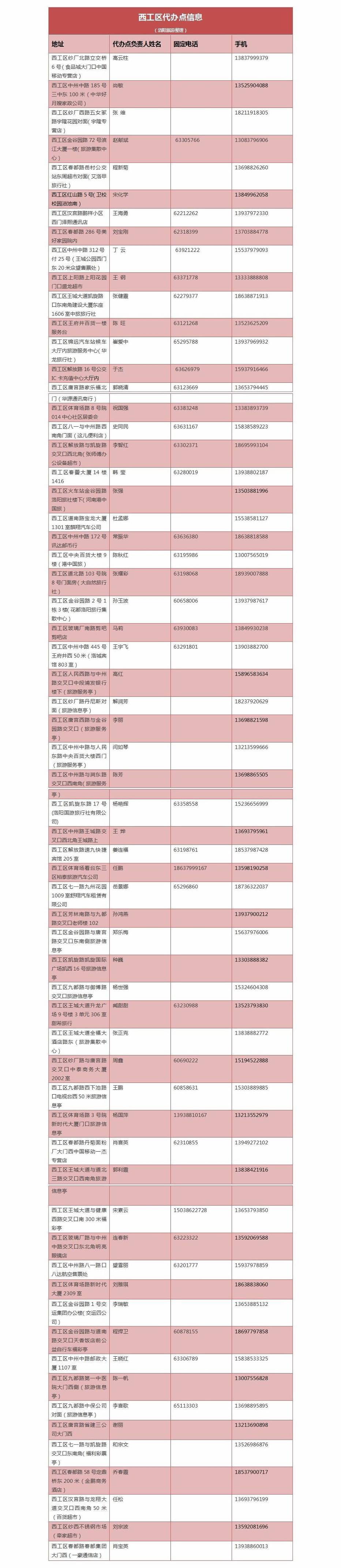 最新最全！洛阳旅游年票景区及代办点地址！没有办理年票的抓紧时间了！