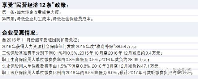降成本为企业减负,降成本提信心促发展
