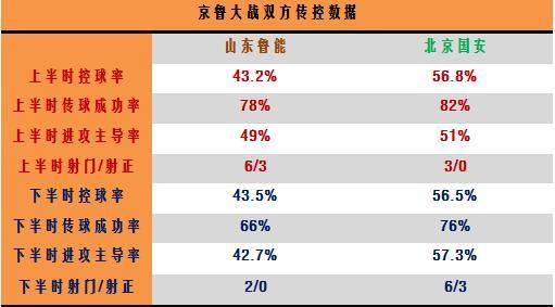 战术板传球,京鲁大战泰山吴兴涵替补