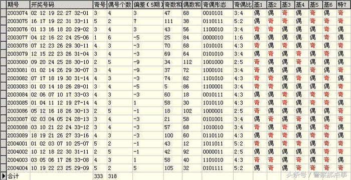 彩票高手买彩票的思路与技术,中彩票的正确方法和技巧