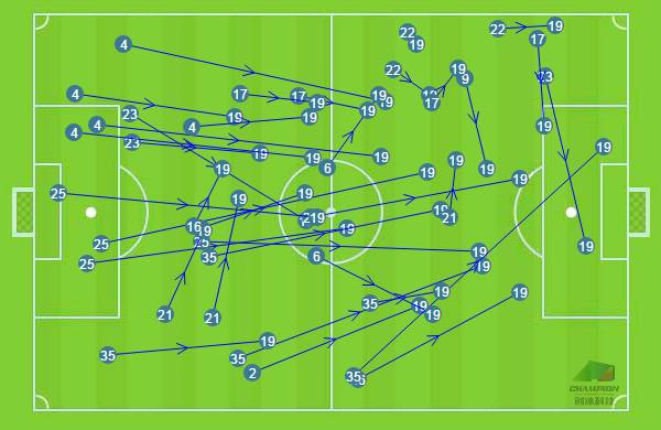 场均10次空中对抗，看“头球神器”如何肆虐中超！