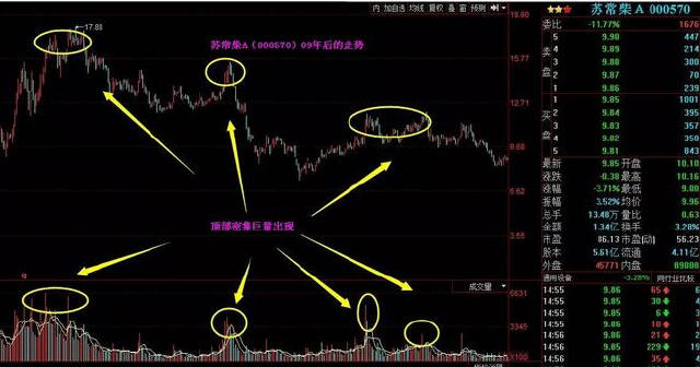 中国股市最简单的炒股智慧，看不懂请不要入市！