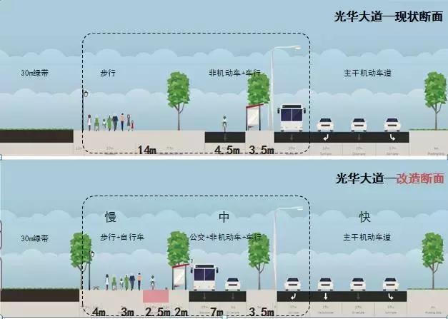 光华路改造规划效果图,光华大道建设