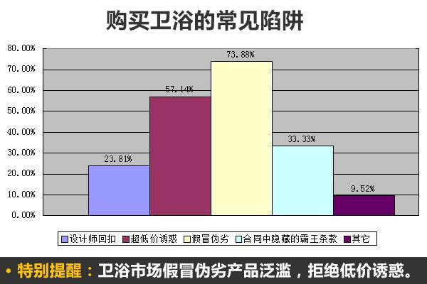 网上购物建材注意事项,网购建材怎么选购