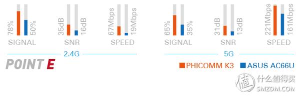 斐讯k3和现在什么路由器比,斐讯k3可以用4g手机连5gwifi