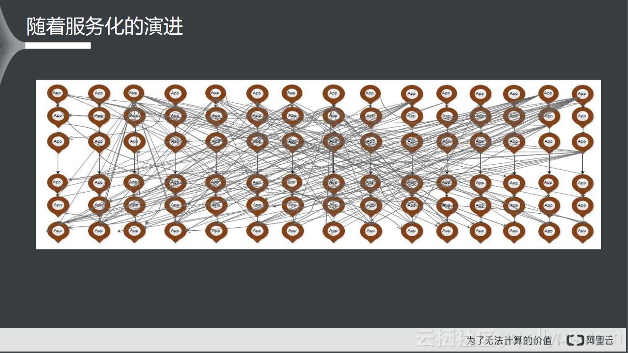 怎么拆分微服务架构,微服务架构的服务拆分