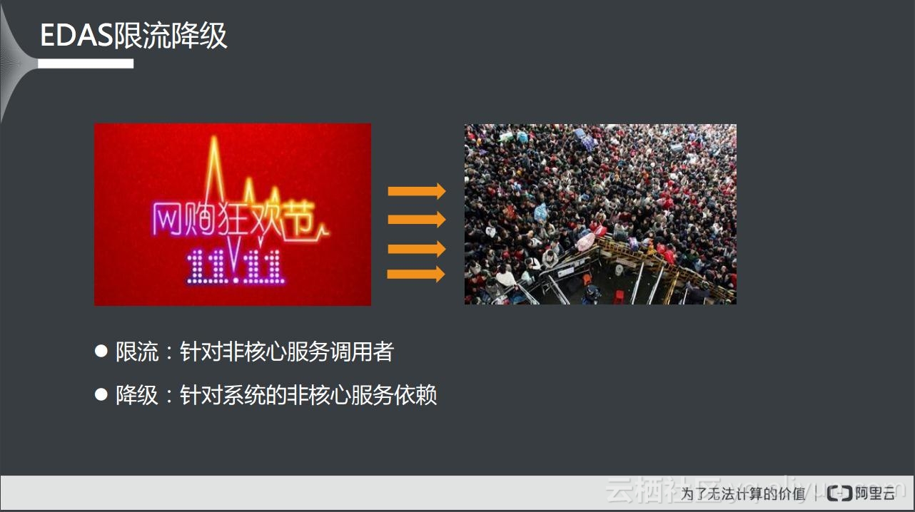 怎么拆分微服务架构,微服务架构的服务拆分