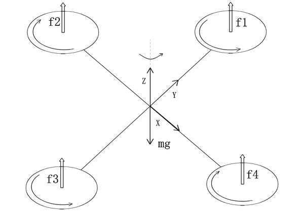 四旋翼飞行器,大疆x型四旋翼无人机视频