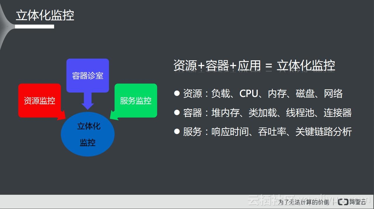 怎么拆分微服务架构,微服务架构的服务拆分