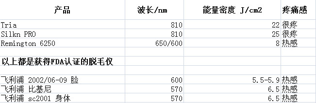 老爸评测推荐的脱毛仪真的靠谱吗,超好用的家用脱毛仪有哪些