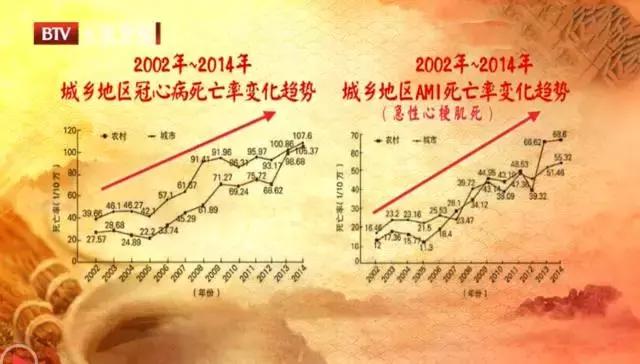 血瘀体质祛瘀,活血化瘀法治疗各种血瘀