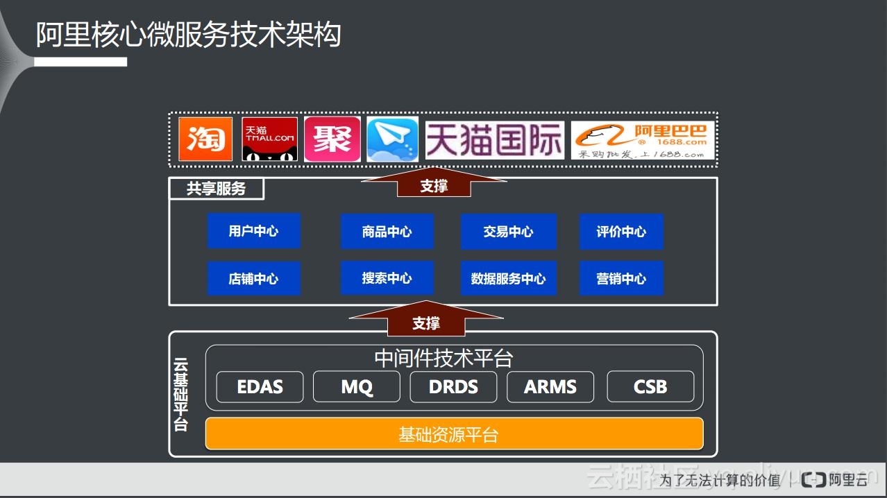 怎么拆分微服务架构,微服务架构的服务拆分