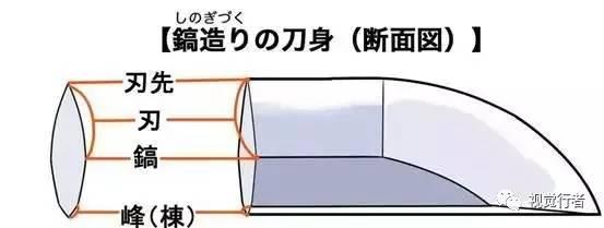 日本刀的种类构造与画法,日本各个样式的刀都怎么用