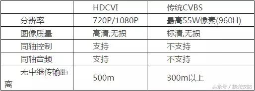 智能超市安防设备,园区综合安防解决方案