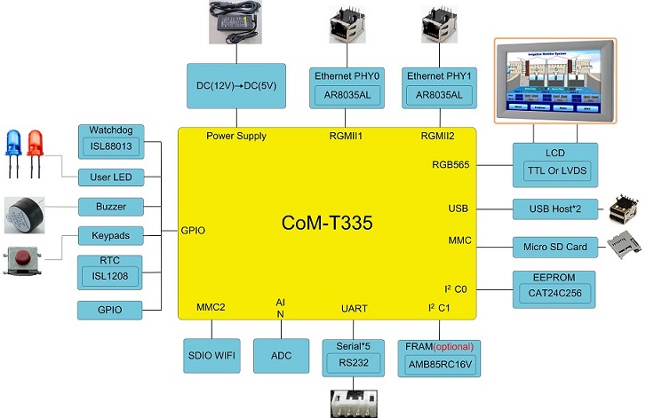 智能语音alexa,alexa语音设备