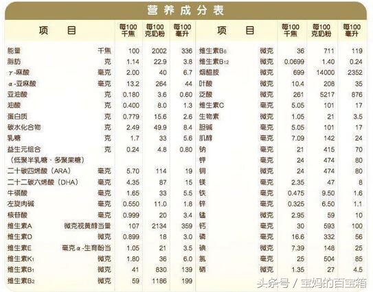 正规奶粉要看奶粉罐上什么标志,奶粉追溯码在奶粉罐上哪个位置