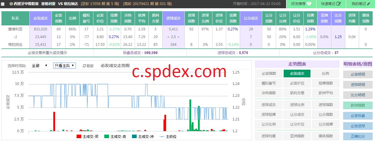 spdex超级指数下载,spdex超级指数欧冠