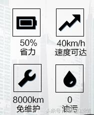 没有链条自行车骑费力吗,骑行单车速度快