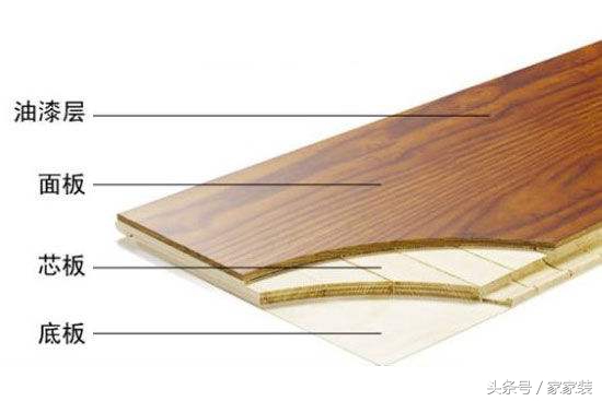 地板买复合地板还是实木地板好,地板选瓷砖还是木地板好呢