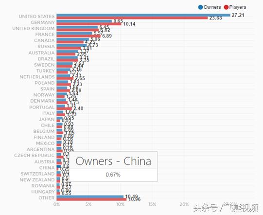 通过《火箭联盟》看腾讯WEGAME的布局