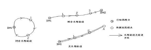 分享精准测量,分享量血压知识