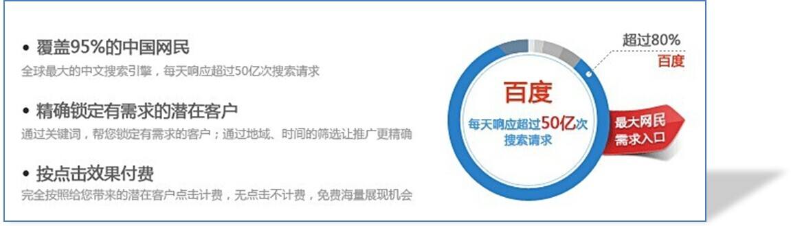 百度竞价推广技巧和方法,百度竞价推广怎么做最靠谱