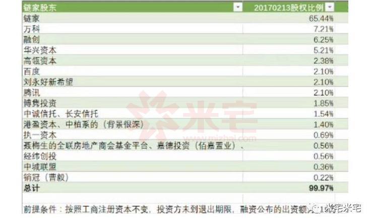 链家和万科哪个有实力,万科为什么投资链家那么多