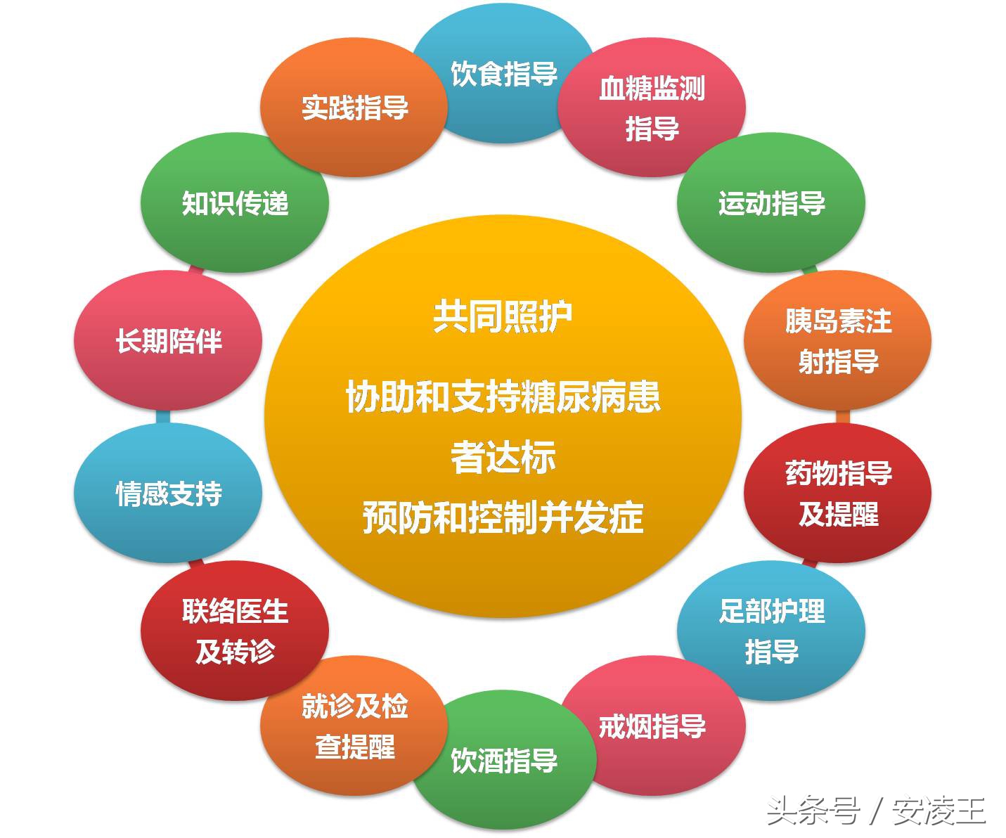 血糖自我管理方法书,血糖养生健康知识