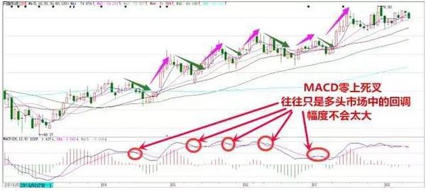 散户炒股为什么拿不住好股,散户对股票理解的误区