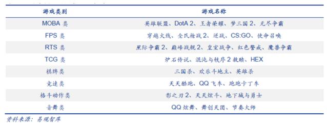 电竞行业如何寻找投资,国家应不应该加大电竞行业投资