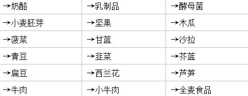 孕期要吃哪些维生素这篇都说全了,孕期补充维生素的最佳时期