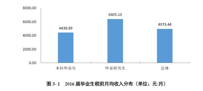 研究生就业难不难？大学生要不要读研究生？