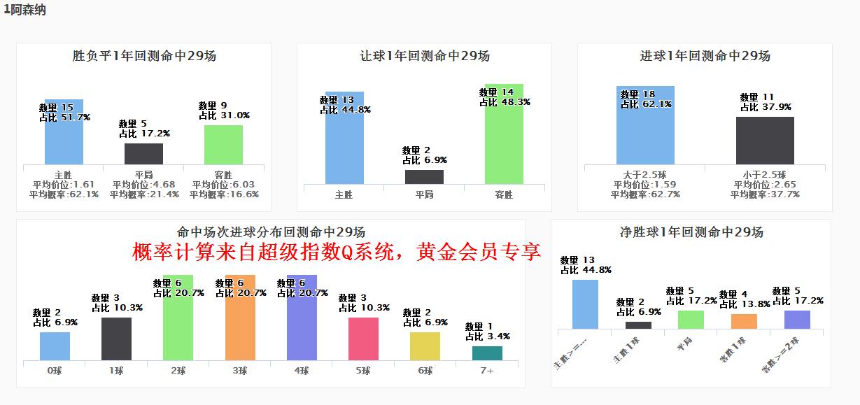 spdex超级指数什么意思,spdex超级指数视频教程