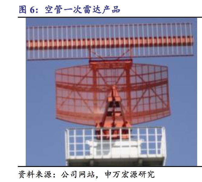 纳睿雷达与国睿科技,国睿科技是龙头吗