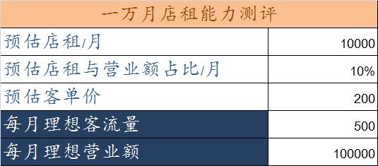 开服装店要花多少钱,开服装店需要多少钱合适