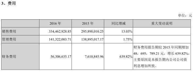 为人不识麒麟丸，便称股神也枉然-发掘十倍牛股之太安堂（一）