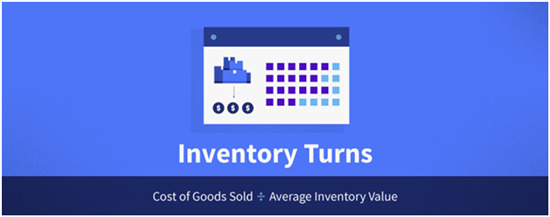 亚马逊数据分析主要分析什么,怎么判断亚马逊是否赚钱