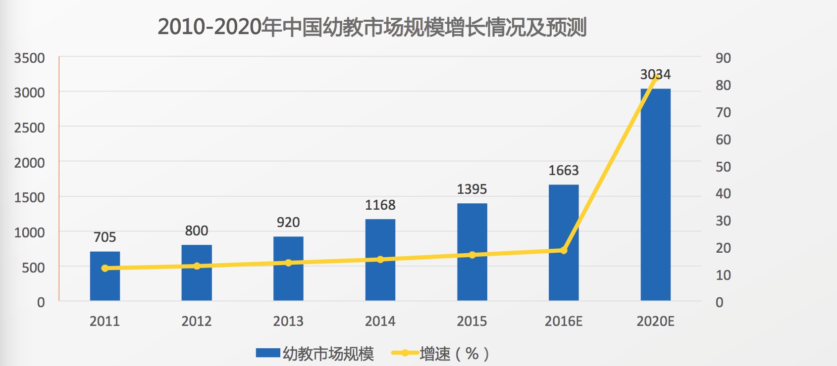 中国的婴幼儿市场怎么样,新生婴幼儿市场
