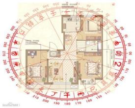 宅卦是以门定卦还是坐向定卦,阳宅定卦位