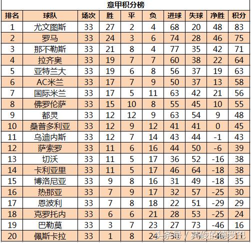 世界五大联赛六连红,世界六大联赛最新积分榜