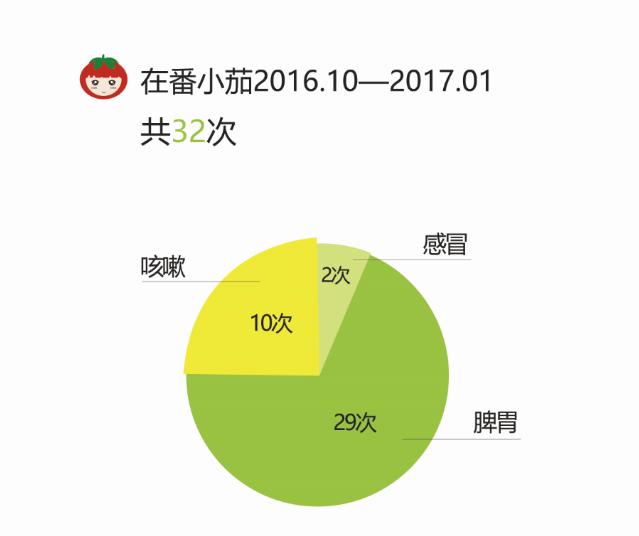 宝宝便干是内热吗,宝宝手心湿答答的是什么原因