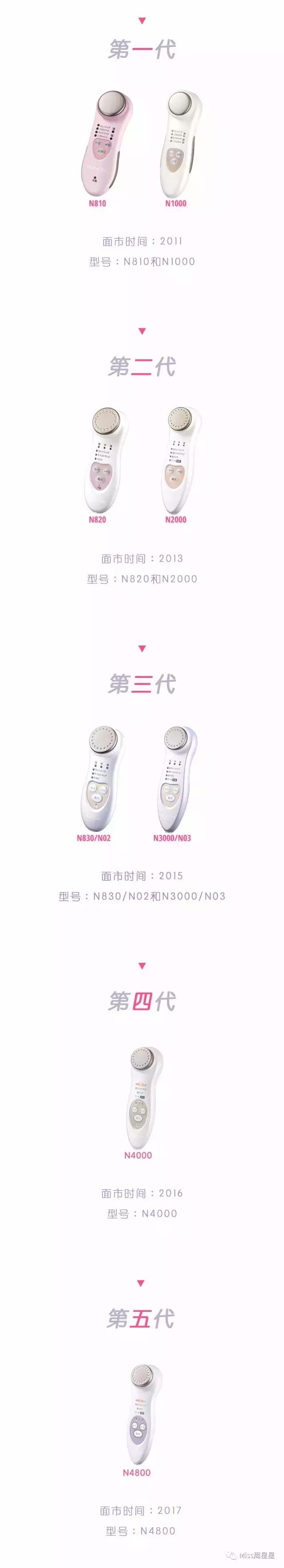 美容仪黑科技大全,美容养生仪器黑科技有用吗