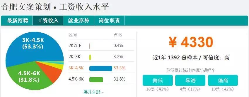合肥平均工资多少一个月,合肥平均工资大家都拿到多少