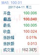 教你用笨方法从股市赚钱,教你一招投资赚钱